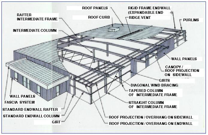 Real shed: Build shed metal studs